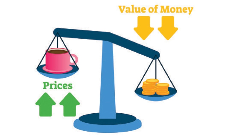 Inflation Explanation